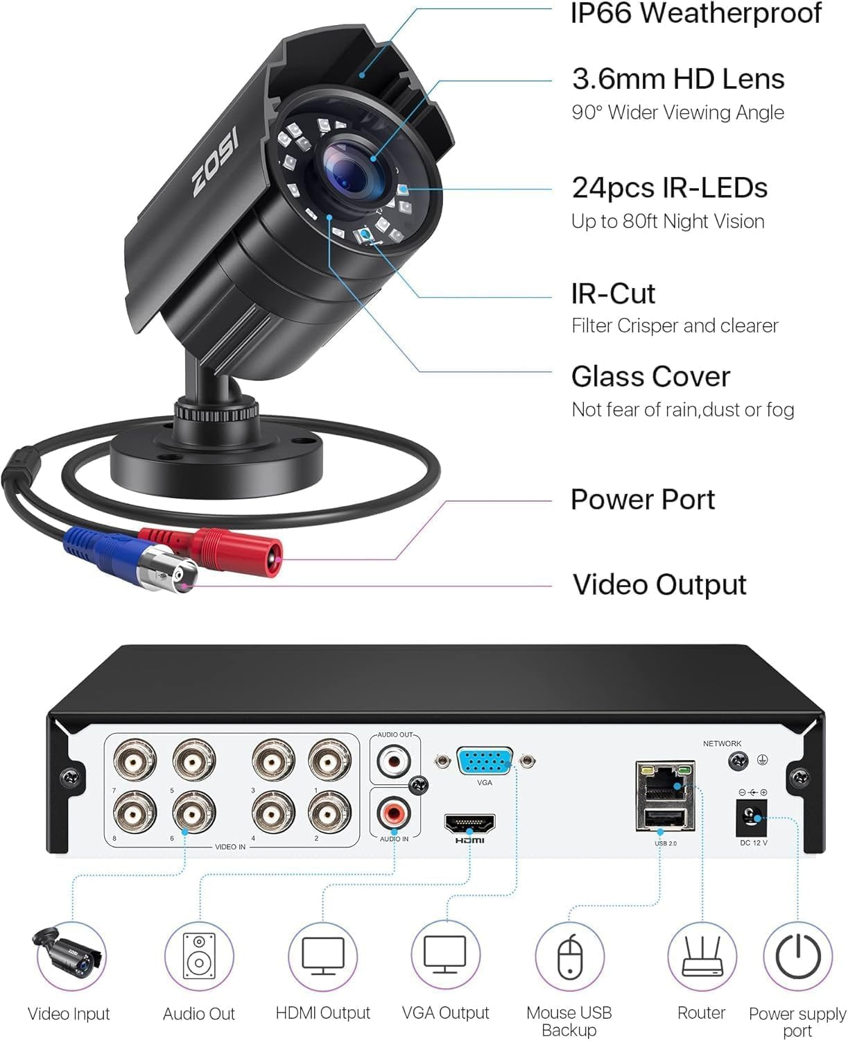 8CH 5MP Lite Security Camera System with AI Human/Vehicle Detection,8 Channel CCTV DVR and 8 X 1080P 1920TVL Weatherproof Surveillance Cameras Indoor Outdoor,Night Vision,Remote Access,No HDD