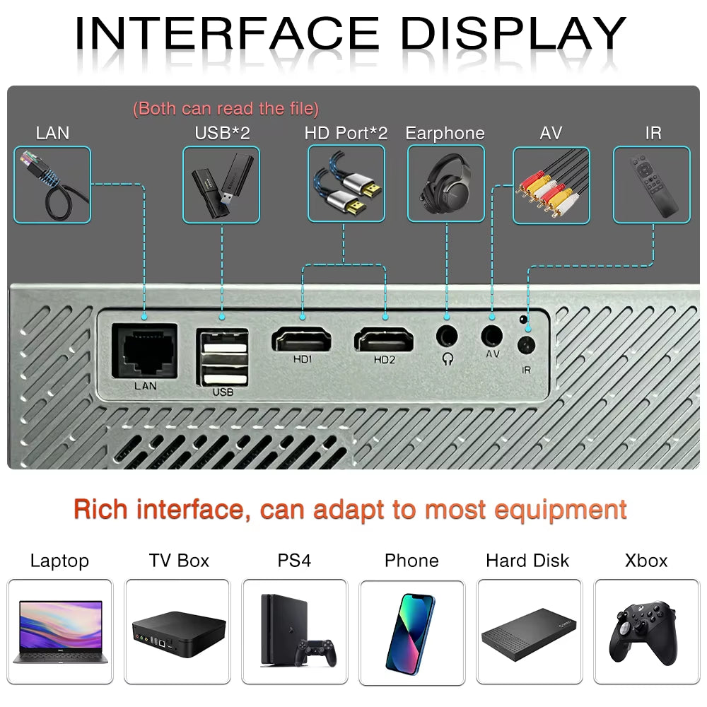 Full HD RD829 Projector 5G Wifi LED 4K Video Movie Smart Android 11.0 12000 Lumen Projectors Home Theater Cinema Beamer