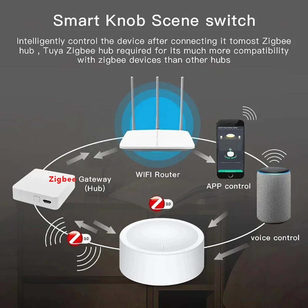 Tuya Zigbee Smart Knob Switch Wireless Scene Button Switch Rotary Dimmer Switch Home Automation Scenario Linkage Device for Z2M