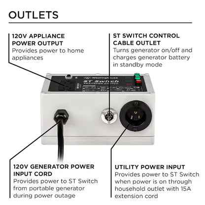 20 -Amp 120V 25' Cord, Portable Reliable Home Backup Smart Automatic Transfer Switch