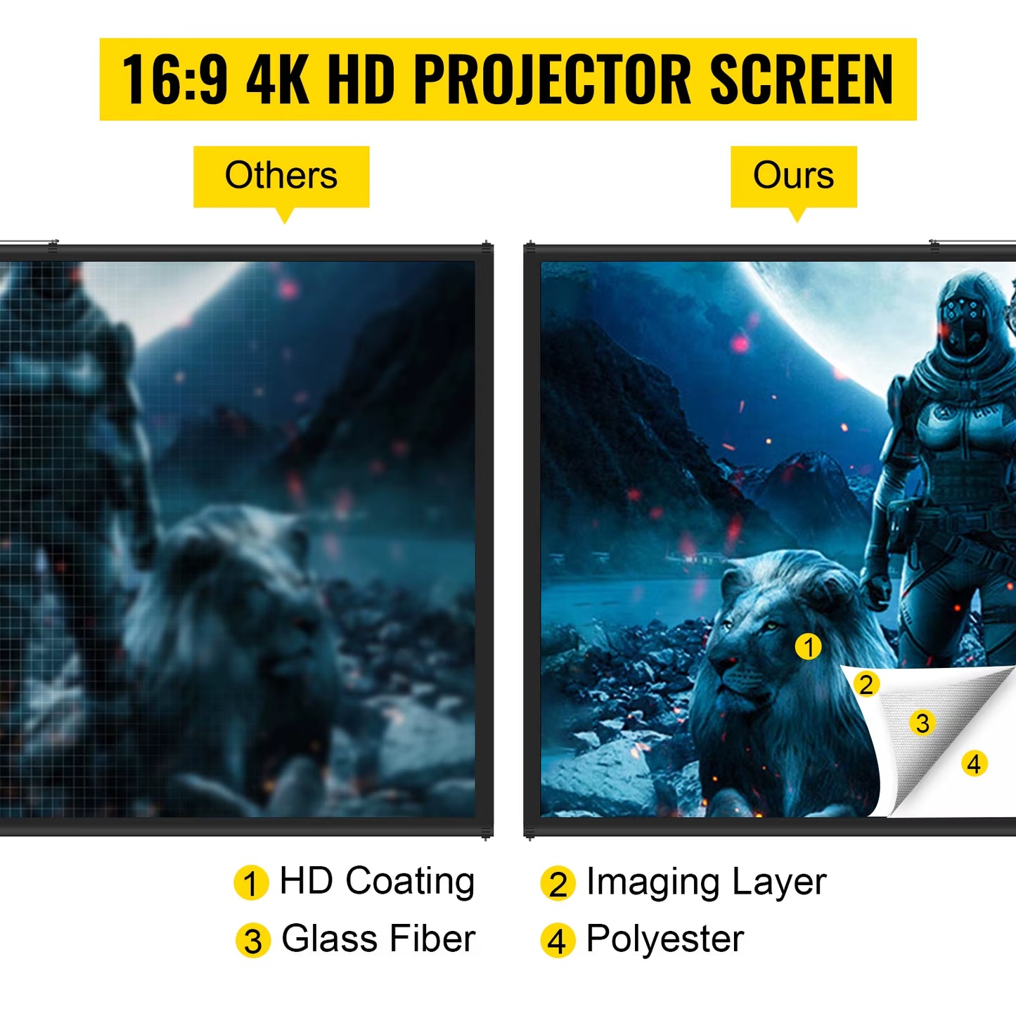 60 70 80 90 100 110 Inch Tripod Projector Screen W/ Stand 16:9 4K HD Portable Home Cinema for Indoor & Outdoor Projection
