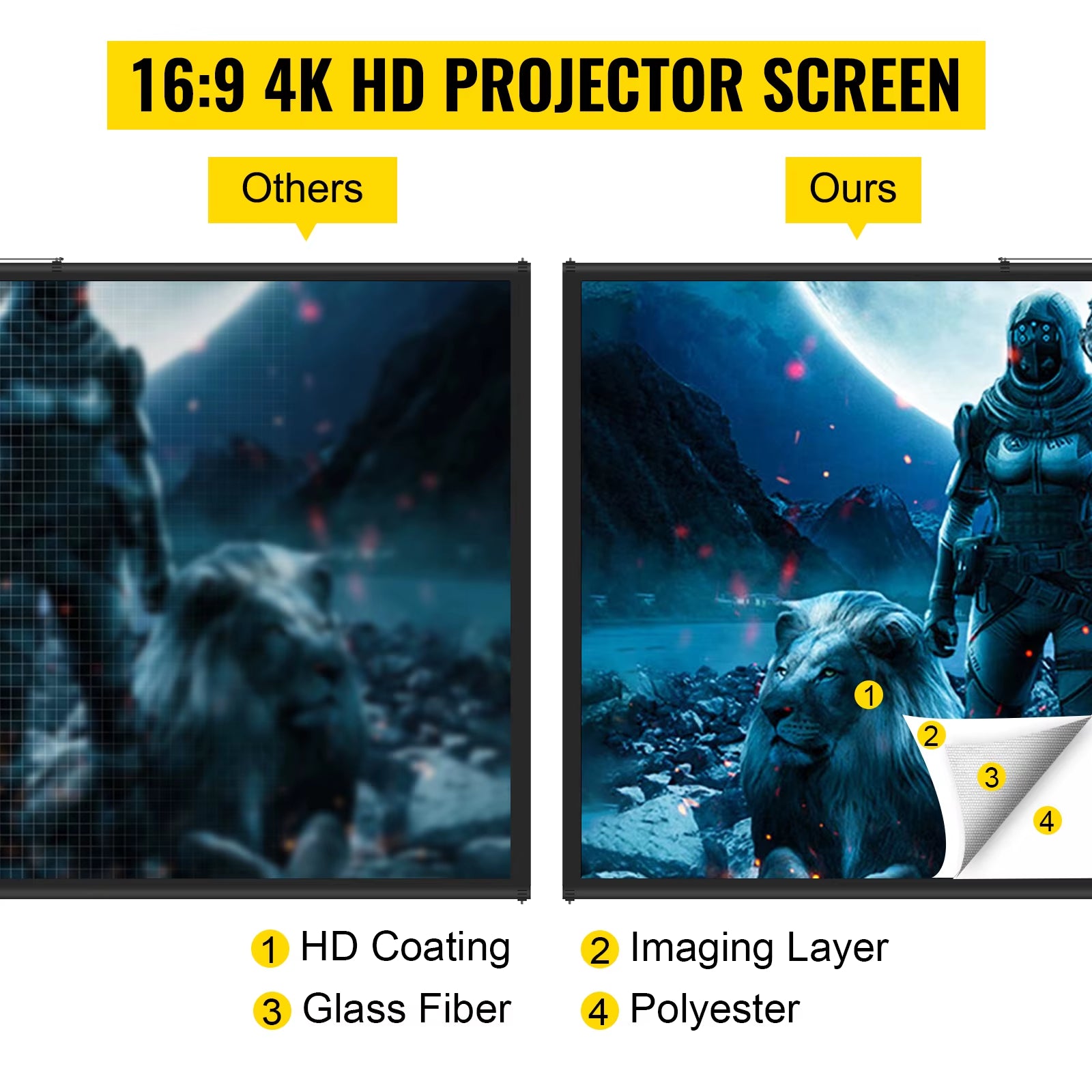 60 70 80 90 100 110 Inch Tripod Projector Screen W/ Stand 16:9 4K HD Portable Home Cinema for Indoor & Outdoor Projection