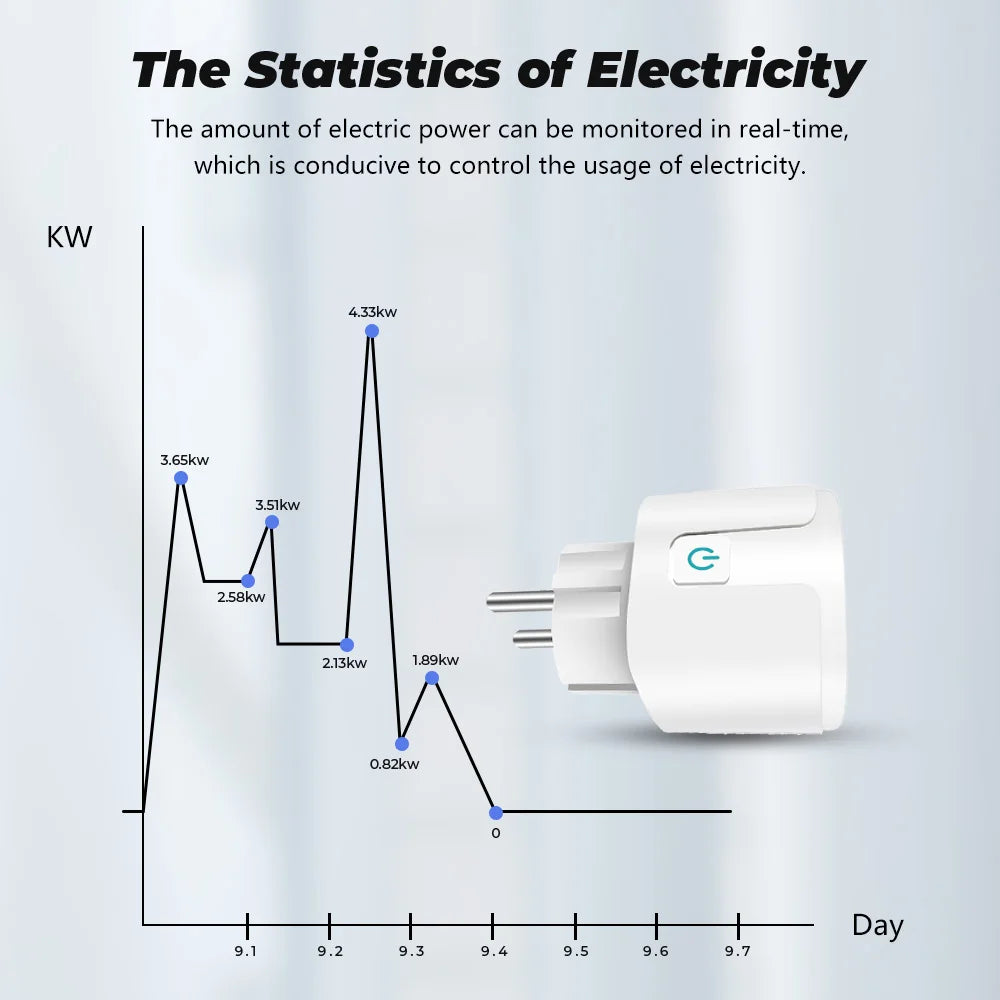 16A 20A Tuya Smart Plug EU Wifi Smart Socket with Power Monitoring Electrical Sockets APP Control Timing Voice for Alexa Google