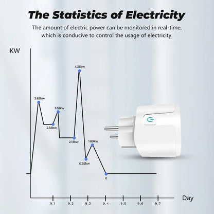 16A 20A Tuya Smart Plug EU Wifi Smart Socket with Power Monitoring Electrical Sockets APP Control Timing Voice for Alexa Google