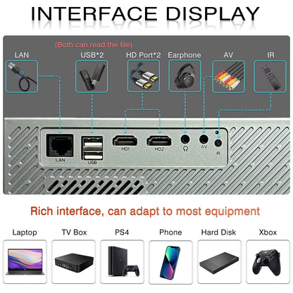 Full HD RD829 Projector 5G Wifi LED 4K Video Movie Smart Android 11.0 12000 Lumen Projectors Home Theater Cinema Beamer